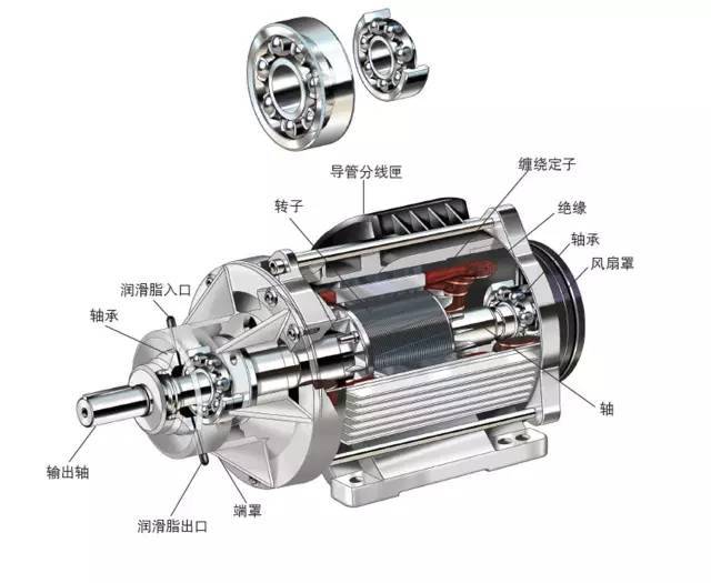 電機軸承能不能使用極壓型潤滑脂呢？